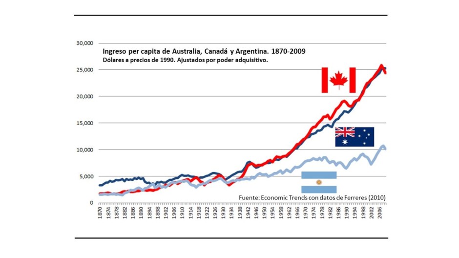 Grafico ingreso per capita