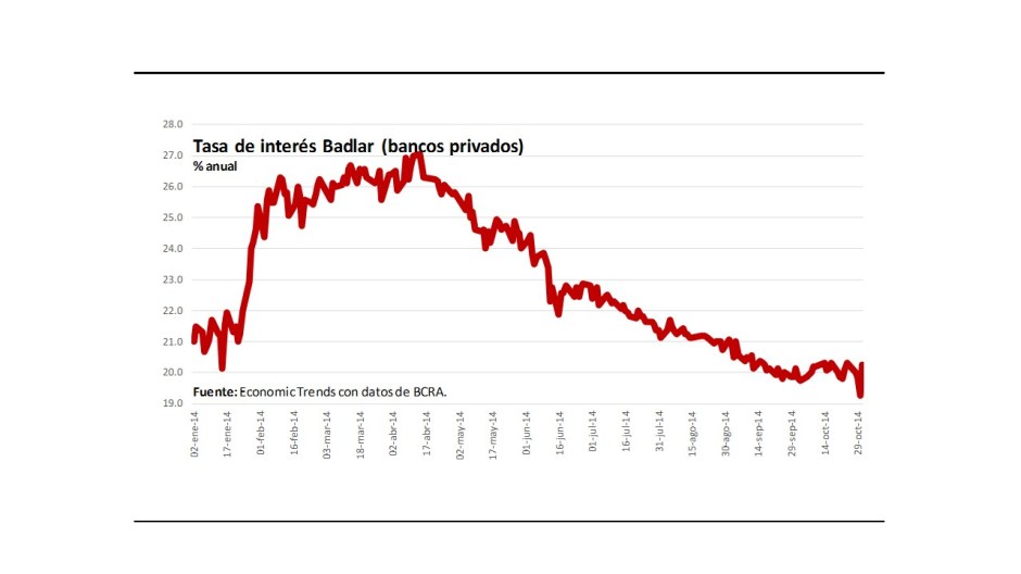 Gráfico 2.- Tasa de interés por depósitos