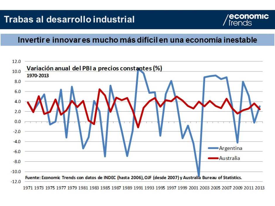 Gráfico 3.- Inestabilidad económica 1970-2013