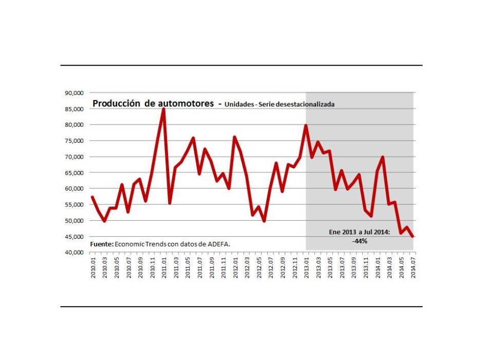 Gráfico 3.- Producción de automotores