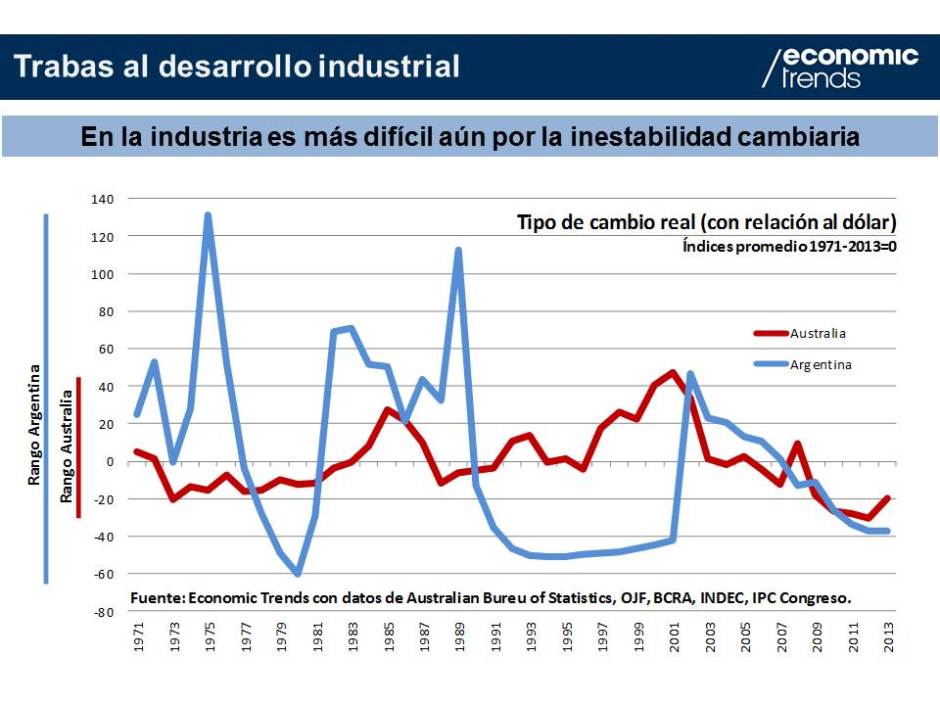 Gráfico 4.- Inestabilidad cambiaria 1970-2013