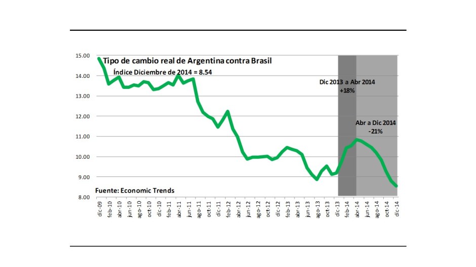 Gráfico tipo de cambio real