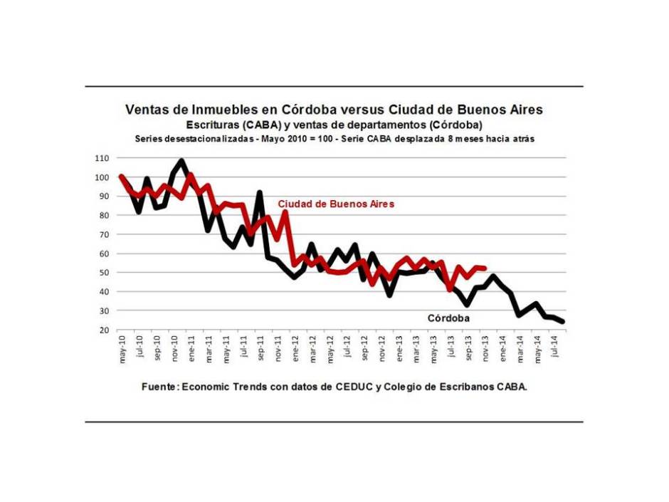 Imagen estadísticas ventas inmuebles