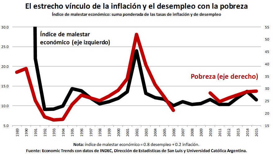 Indice de malestar económico.jpg
