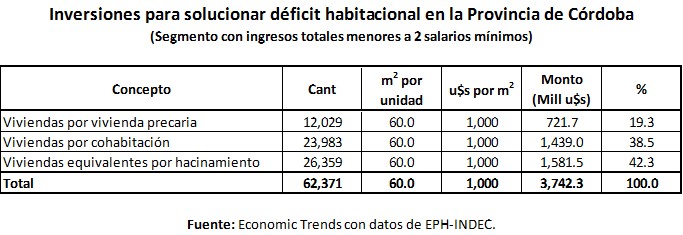 Tabla costo deficit viviendas